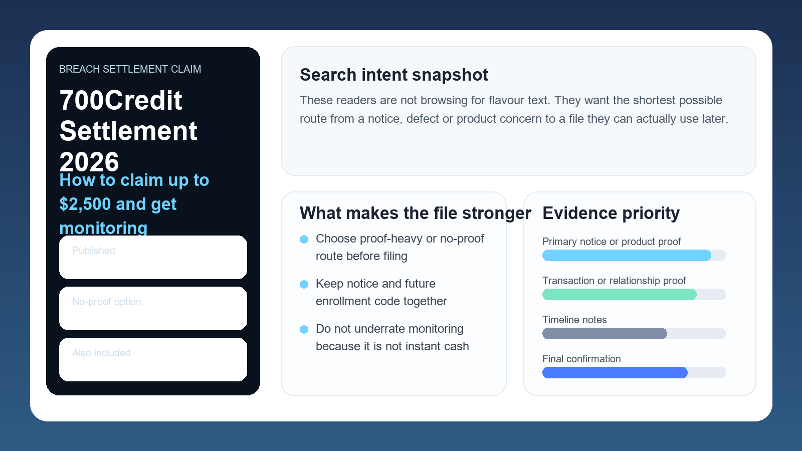 Professional 700Credit settlement dashboard showing cash options, monitoring benefits and proof requirements for claimants