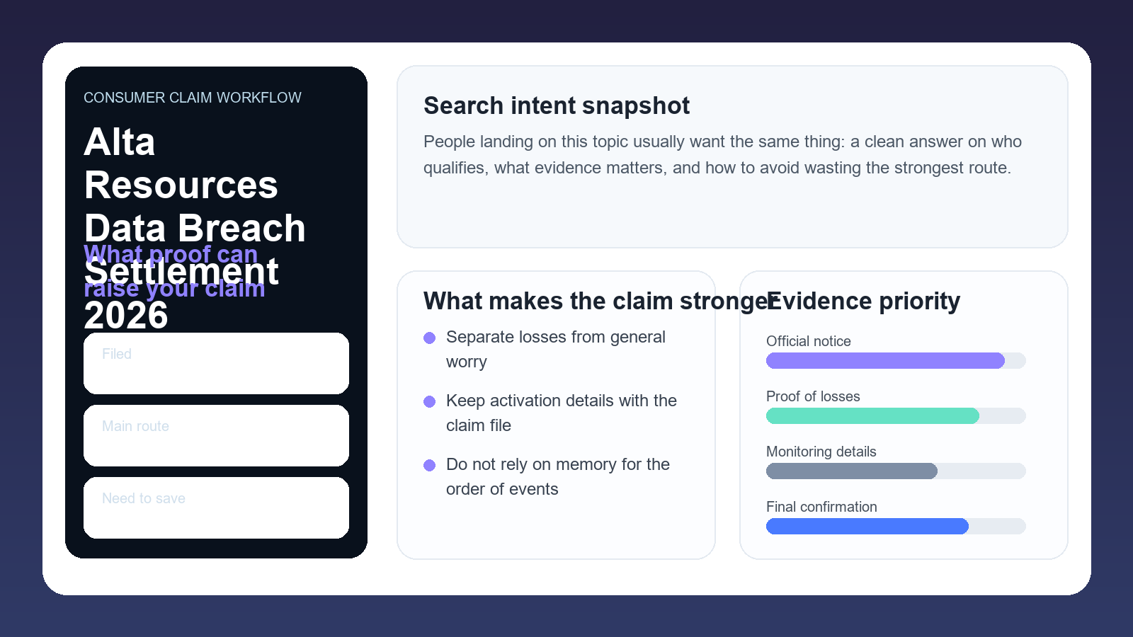 Professional Alta Resources settlement dashboard showing claim routes, proof strength and data breach deadlines