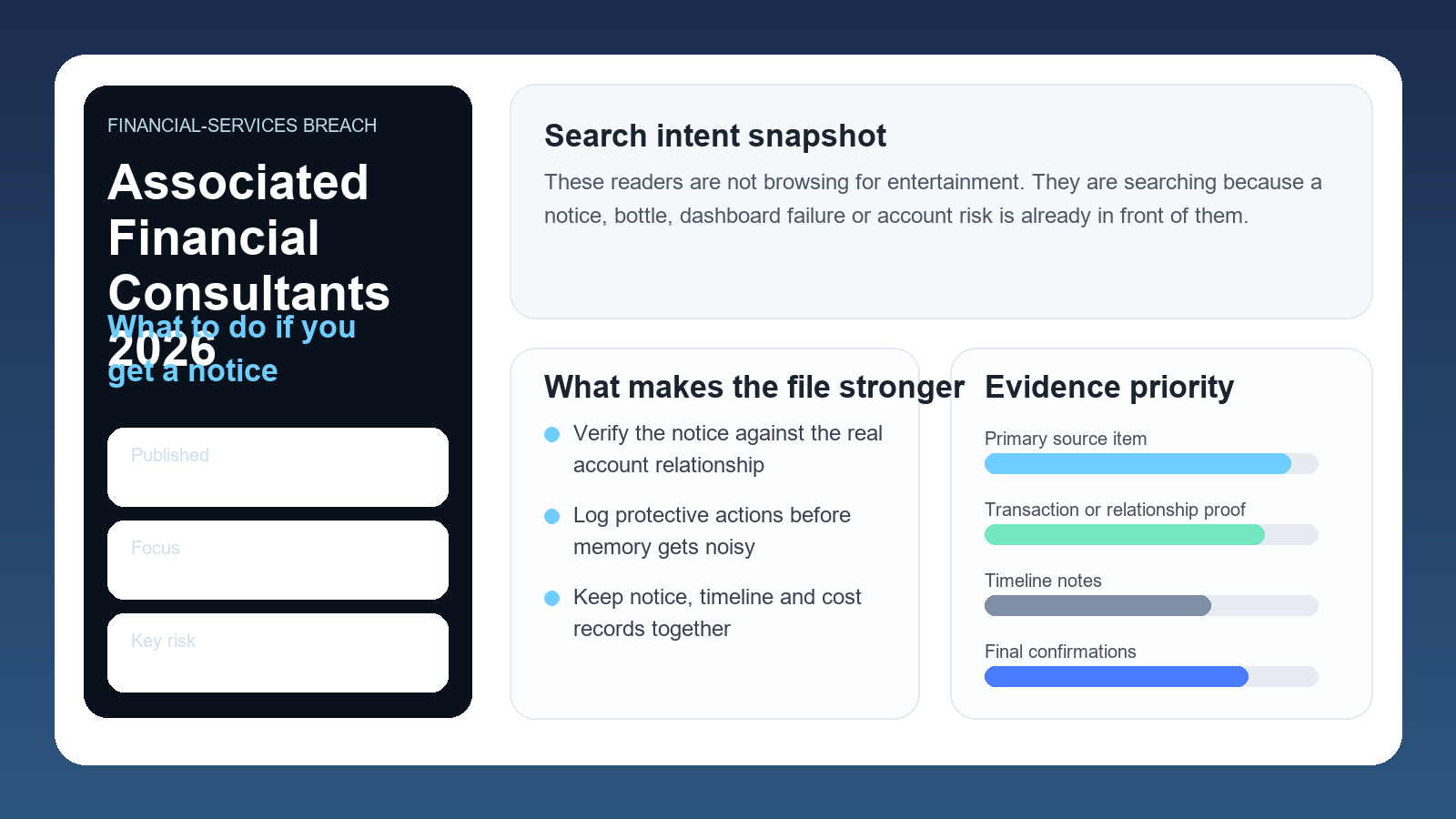 Professional Associated Financial Consultants data breach dashboard showing notice review, exposed data risk and evidence priorities