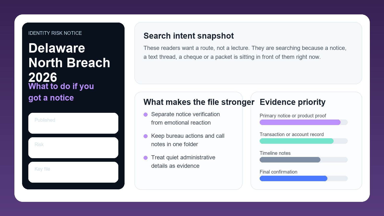 Professional Delaware North data breach dashboard showing notice review, exposed identity data and consumer response priorities