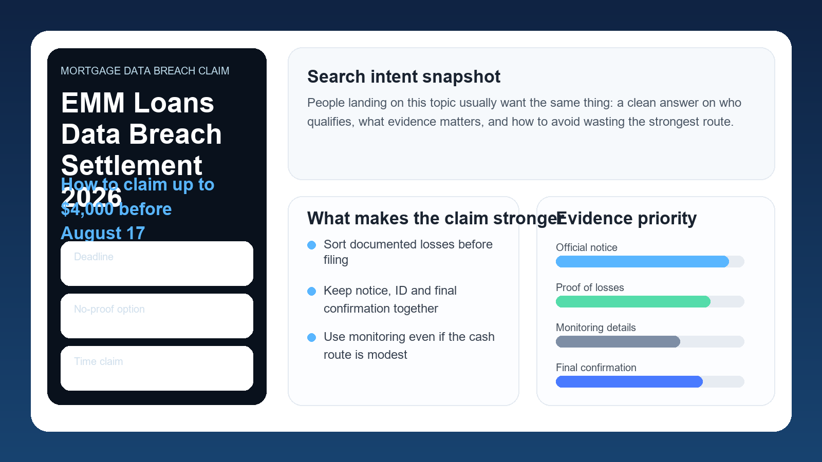 Professional EMM Loans data breach settlement dashboard showing payout paths, claim proof and August 17 deadline
