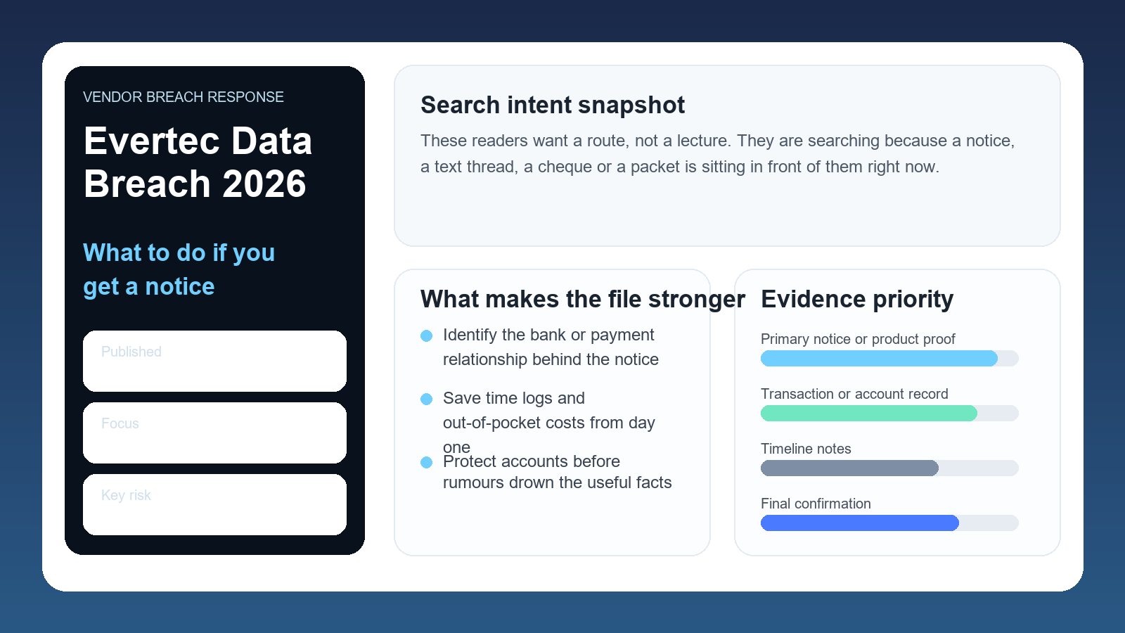 Professional Evertec data breach dashboard showing notice review, exposed data risks and evidence priorities for consumers