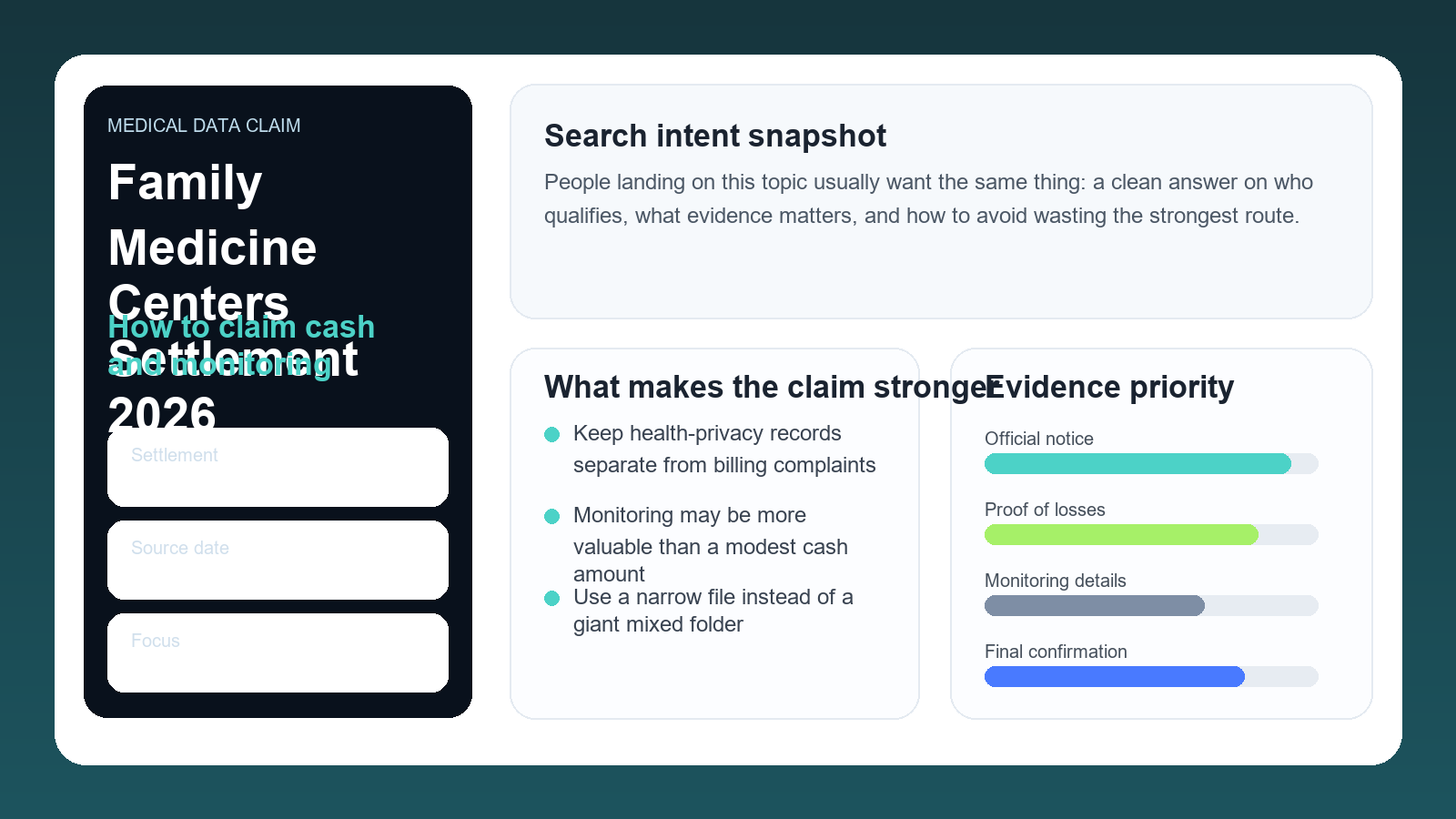 Professional Family Medicine Centers settlement dashboard showing cash options, monitoring benefits and medical data claim proof