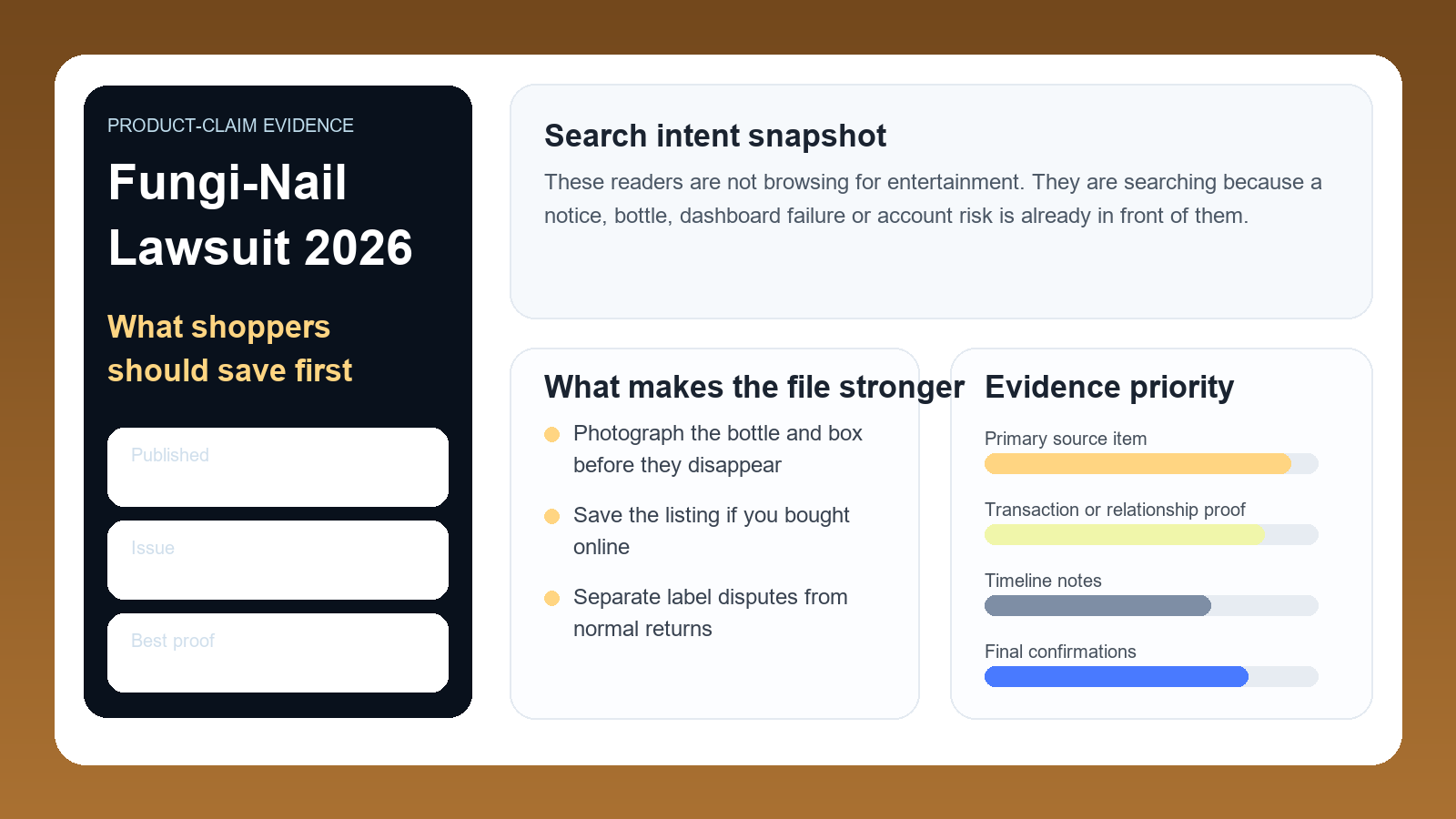 Professional Fungi-Nail lawsuit dashboard showing challenged efficacy claims, purchase proof and product-evidence priorities