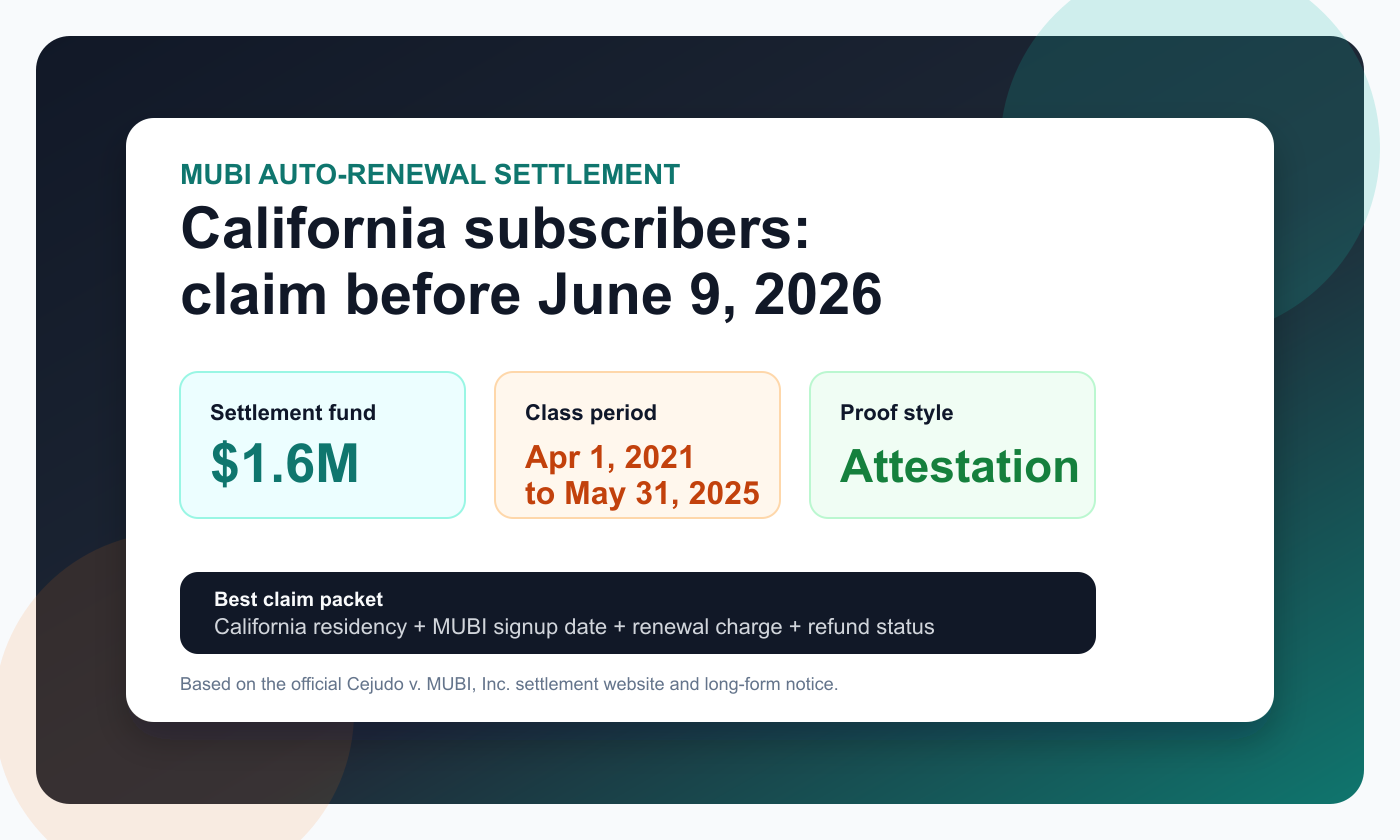 Professional MUBI auto-renewal settlement dashboard showing $1.6 million fund, June 9 2026 deadline, and evidence checklist