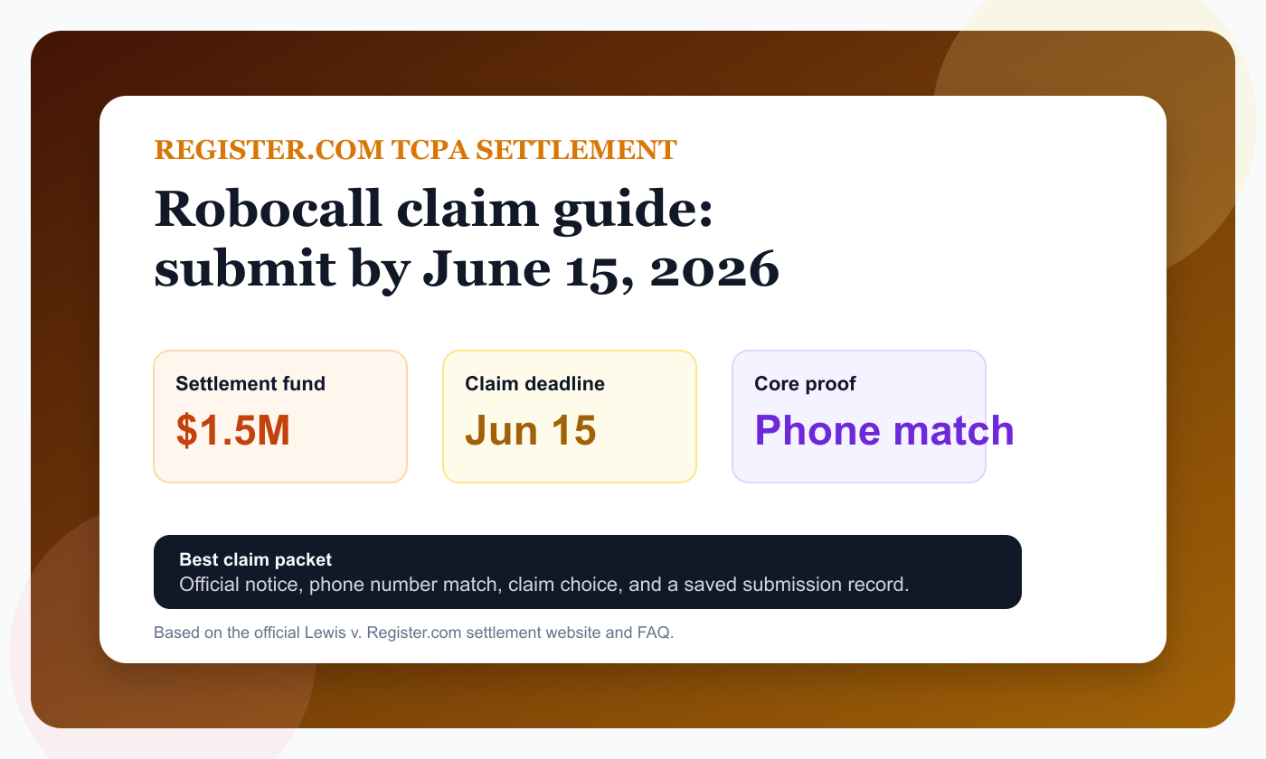 Professional Register.com TCPA settlement dashboard showing June 15 deadline, $1.5 million fund, and class-member phone-number matching