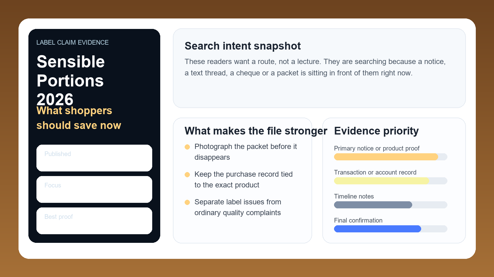Professional Sensible Portions lawsuit dashboard showing challenged label claims, receipt evidence and shopper action steps