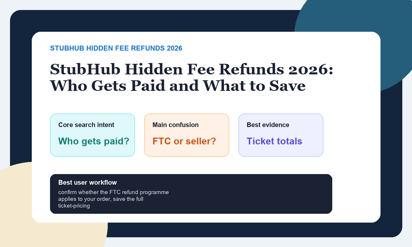 StubHub Hidden Fee Refunds 2026: Who Gets Paid and What to Save featured dashboard showing search intent, main confusion, and best evidence