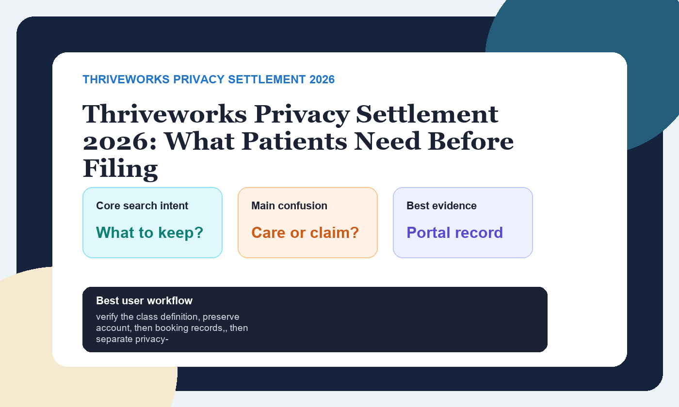 Thriveworks Privacy Settlement 2026: What Patients Need Before Filing featured dashboard showing search intent, main confusion, and best evidence