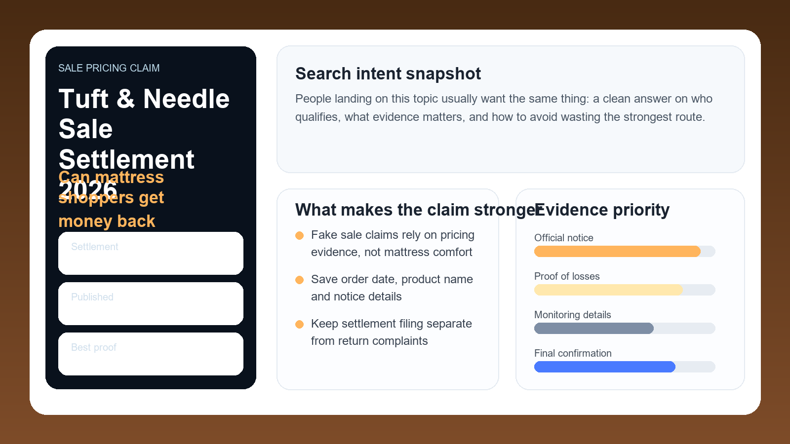 Professional Tuft and Needle settlement dashboard showing mattress sale claims, order proof and June 14 deadline pressure