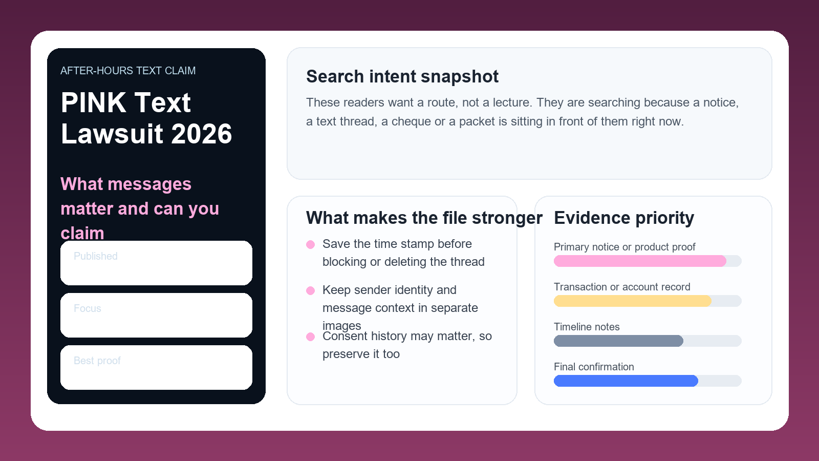 Professional Victoria's Secret PINK text lawsuit dashboard showing after-hours messages, screenshot evidence and TCPA claim priorities