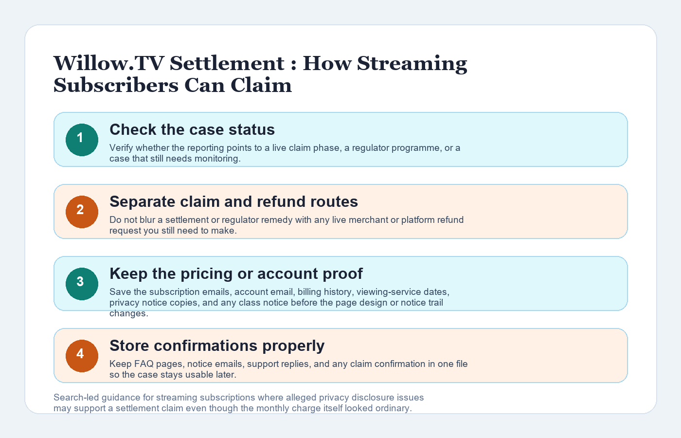 Willow.TV Settlement 2026: How Streaming Subscribers Can Claim workflow infographic showing case status, route separation, evidence preservation, and confirmation tracking