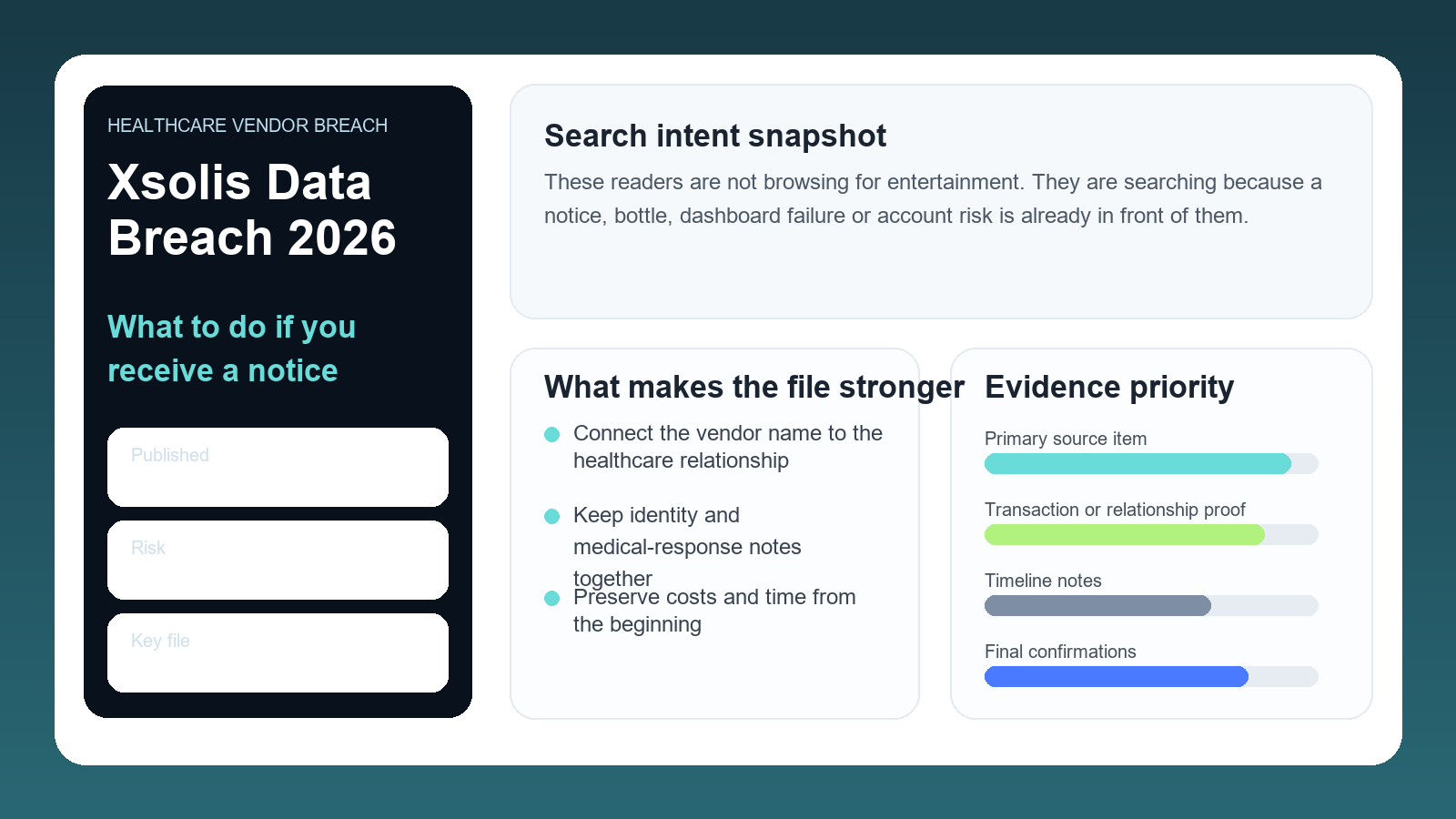 Professional Xsolis data breach dashboard showing healthcare data exposure, notice review and evidence priorities for affected individuals